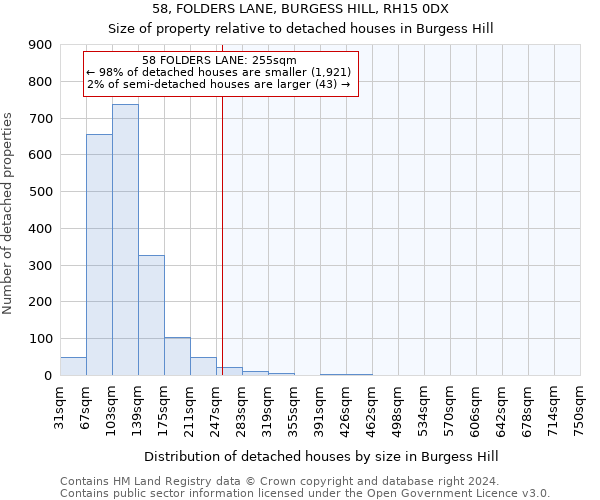 58, FOLDERS LANE, BURGESS HILL, RH15 0DX: Size of property relative to detached houses in Burgess Hill