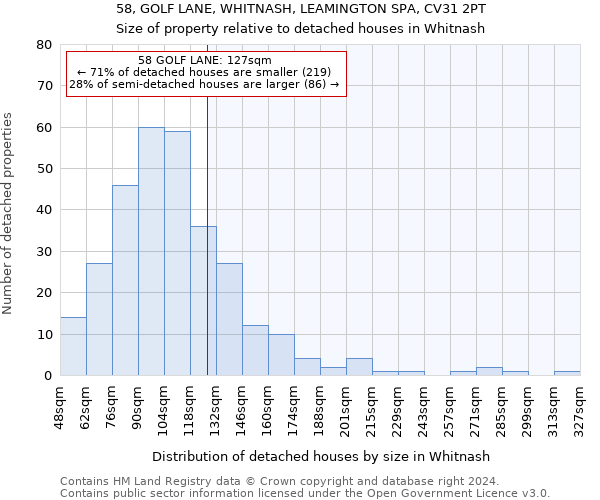 58, GOLF LANE, WHITNASH, LEAMINGTON SPA, CV31 2PT: Size of property relative to detached houses in Whitnash