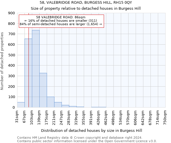 58, VALEBRIDGE ROAD, BURGESS HILL, RH15 0QY: Size of property relative to detached houses in Burgess Hill