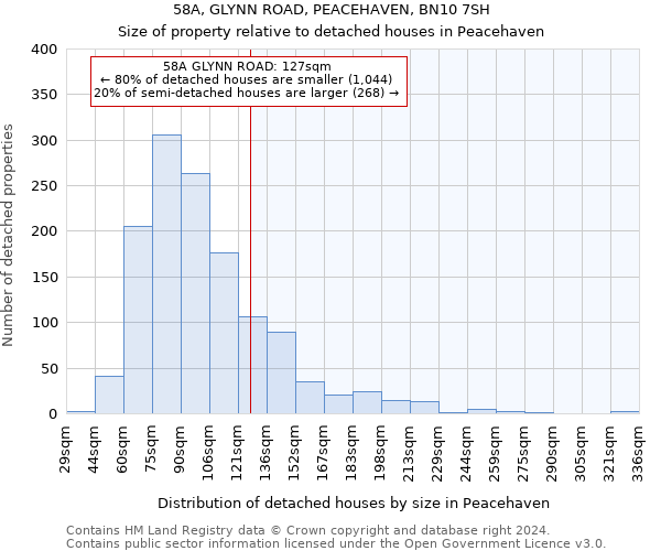 58A, GLYNN ROAD, PEACEHAVEN, BN10 7SH: Size of property relative to detached houses in Peacehaven