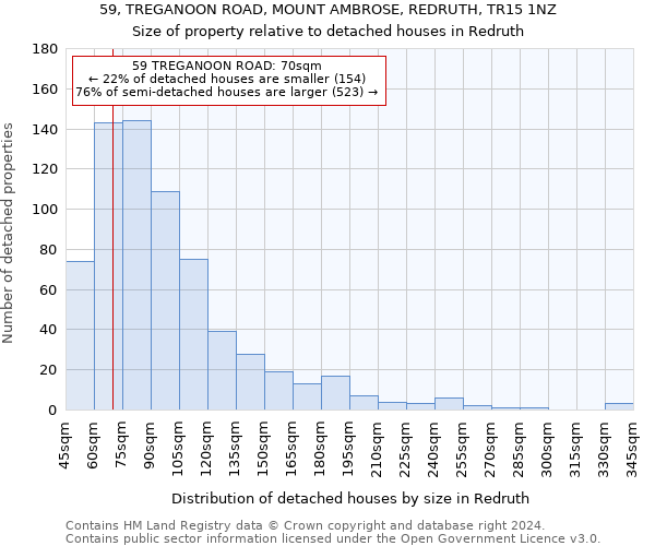 59, TREGANOON ROAD, MOUNT AMBROSE, REDRUTH, TR15 1NZ: Size of property relative to detached houses in Redruth