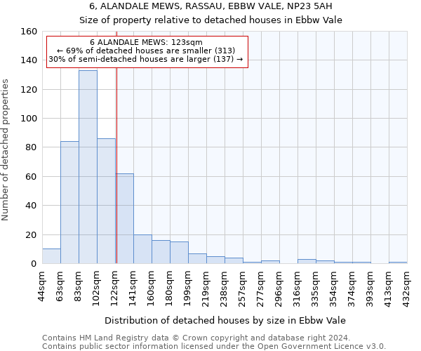 6, ALANDALE MEWS, RASSAU, EBBW VALE, NP23 5AH: Size of property relative to detached houses in Ebbw Vale