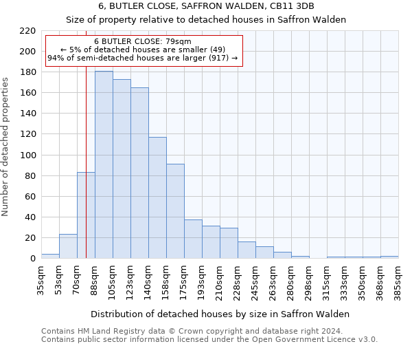 6, BUTLER CLOSE, SAFFRON WALDEN, CB11 3DB: Size of property relative to detached houses in Saffron Walden