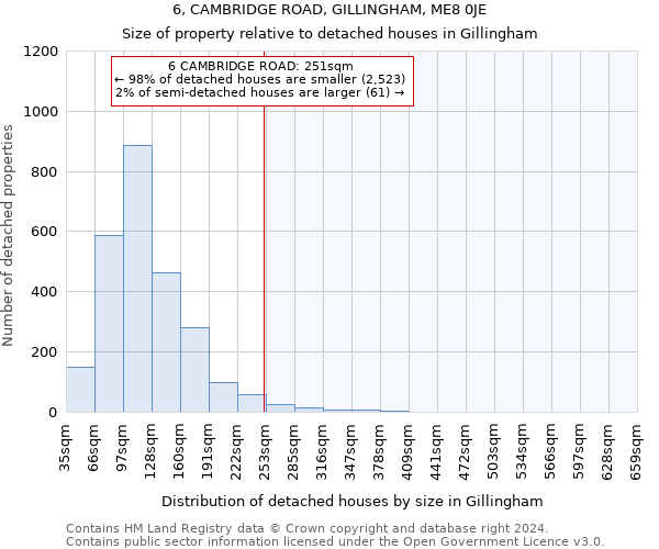 6, CAMBRIDGE ROAD, GILLINGHAM, ME8 0JE: Size of property relative to detached houses in Gillingham