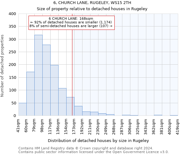 6, CHURCH LANE, RUGELEY, WS15 2TH: Size of property relative to detached houses in Rugeley