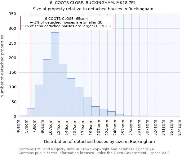 6, COOTS CLOSE, BUCKINGHAM, MK18 7EL: Size of property relative to detached houses in Buckingham