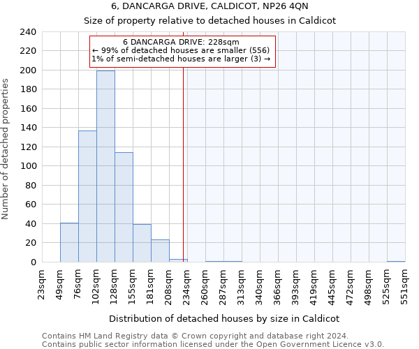 6, DANCARGA DRIVE, CALDICOT, NP26 4QN: Size of property relative to detached houses in Caldicot