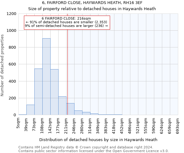 6, FAIRFORD CLOSE, HAYWARDS HEATH, RH16 3EF: Size of property relative to detached houses in Haywards Heath