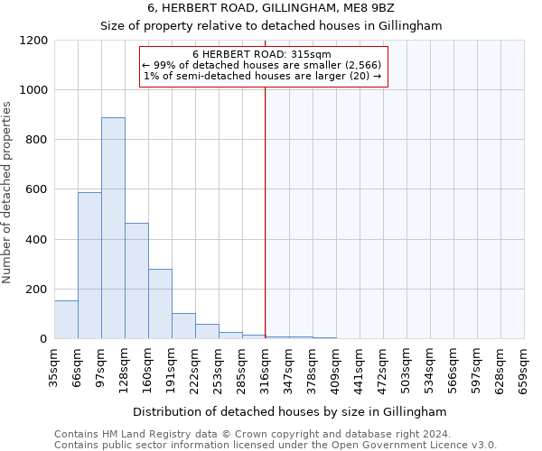 6, HERBERT ROAD, GILLINGHAM, ME8 9BZ: Size of property relative to detached houses in Gillingham