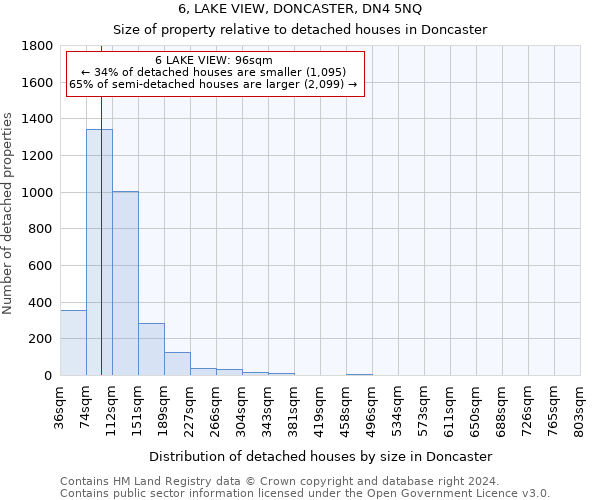 6, LAKE VIEW, DONCASTER, DN4 5NQ: Size of property relative to detached houses in Doncaster