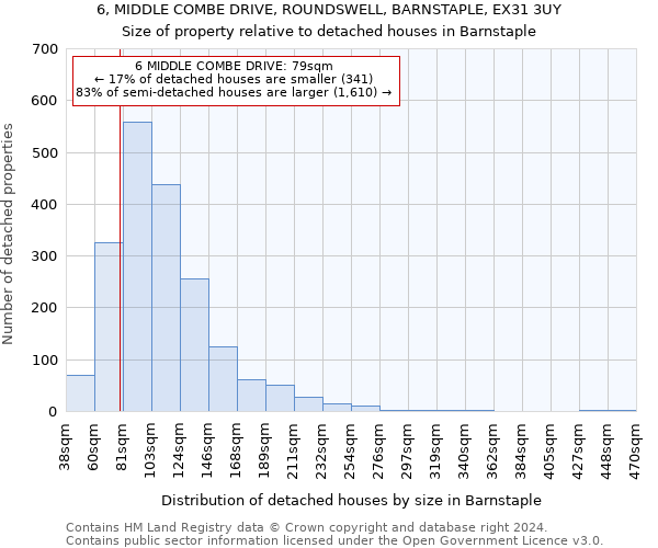 6, MIDDLE COMBE DRIVE, ROUNDSWELL, BARNSTAPLE, EX31 3UY: Size of property relative to detached houses in Barnstaple