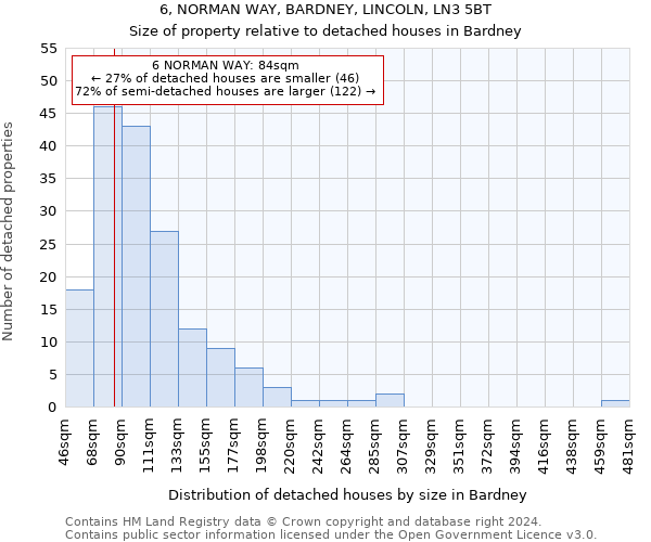 6, NORMAN WAY, BARDNEY, LINCOLN, LN3 5BT: Size of property relative to detached houses in Bardney