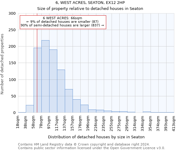 6, WEST ACRES, SEATON, EX12 2HP: Size of property relative to detached houses in Seaton