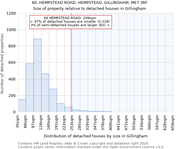 60, HEMPSTEAD ROAD, HEMPSTEAD, GILLINGHAM, ME7 3RF: Size of property relative to detached houses in Gillingham