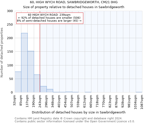 60, HIGH WYCH ROAD, SAWBRIDGEWORTH, CM21 0HG: Size of property relative to detached houses in Sawbridgeworth