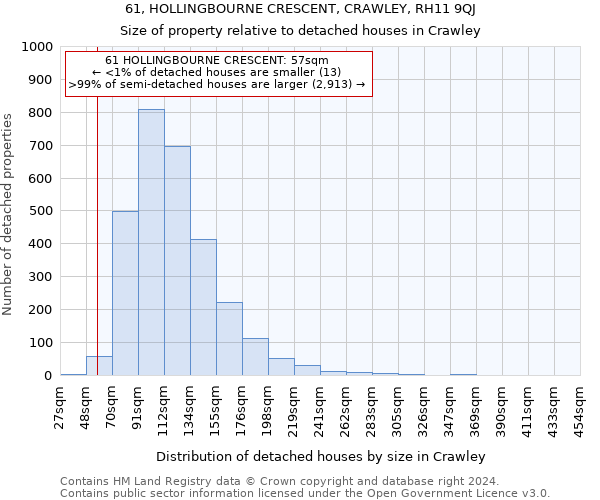 61, HOLLINGBOURNE CRESCENT, CRAWLEY, RH11 9QJ: Size of property relative to detached houses in Crawley