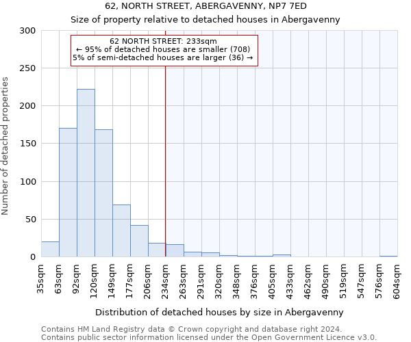 62, NORTH STREET, ABERGAVENNY, NP7 7ED: Size of property relative to detached houses in Abergavenny