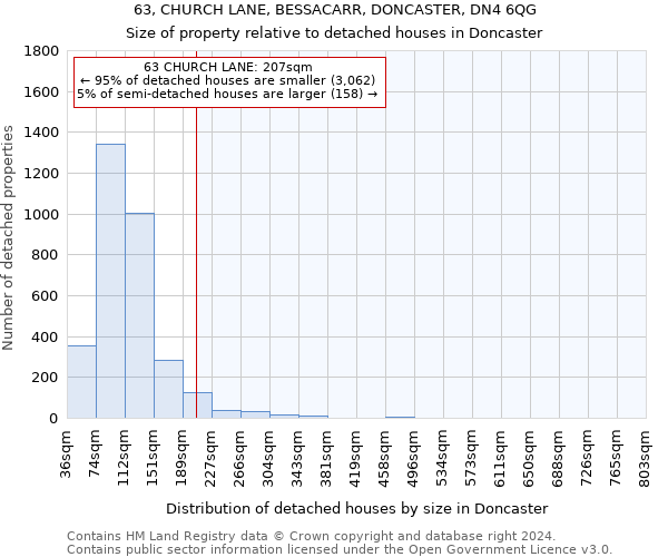 63, CHURCH LANE, BESSACARR, DONCASTER, DN4 6QG: Size of property relative to detached houses in Doncaster