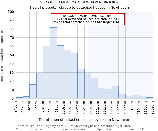 63, COURT FARM ROAD, NEWHAVEN, BN9 9DY: Size of property relative to detached houses in Newhaven