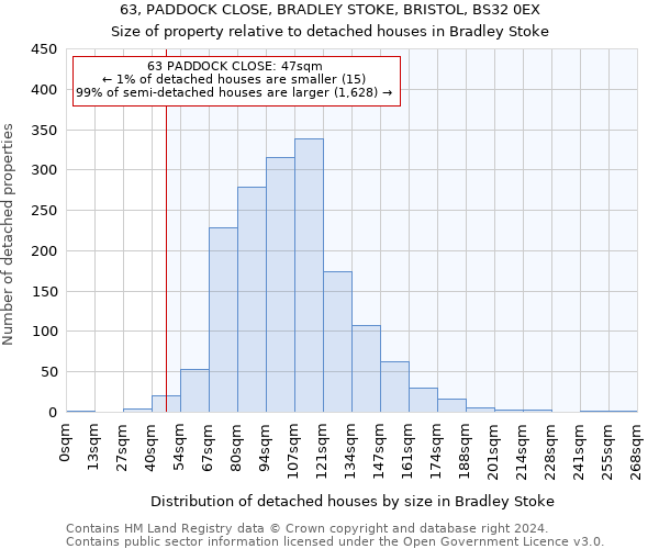 63, PADDOCK CLOSE, BRADLEY STOKE, BRISTOL, BS32 0EX: Size of property relative to detached houses in Bradley Stoke