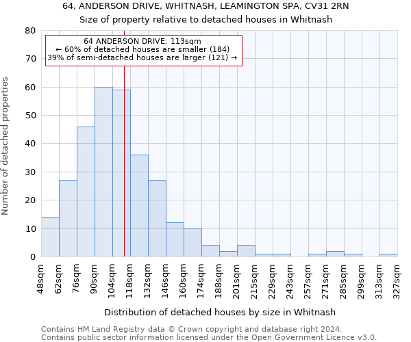 64, ANDERSON DRIVE, WHITNASH, LEAMINGTON SPA, CV31 2RN: Size of property relative to detached houses in Whitnash