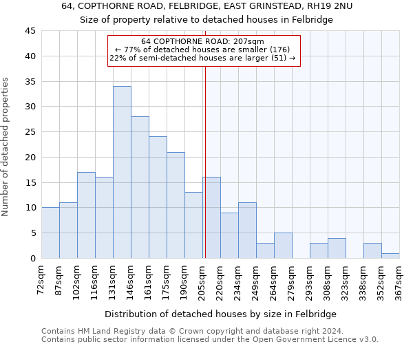 64, COPTHORNE ROAD, FELBRIDGE, EAST GRINSTEAD, RH19 2NU: Size of property relative to detached houses in Felbridge