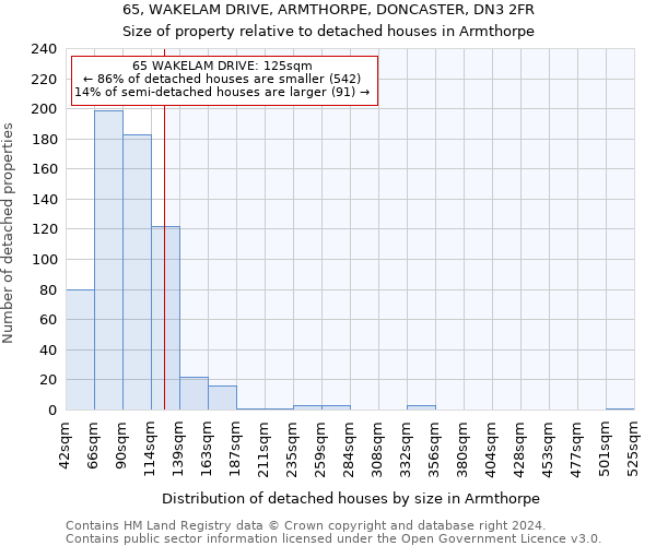 65, WAKELAM DRIVE, ARMTHORPE, DONCASTER, DN3 2FR: Size of property relative to detached houses in Armthorpe