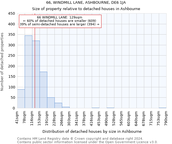 66, WINDMILL LANE, ASHBOURNE, DE6 1JA: Size of property relative to detached houses in Ashbourne