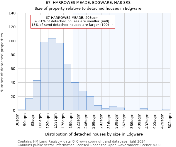 67, HARROWES MEADE, EDGWARE, HA8 8RS: Size of property relative to detached houses in Edgware