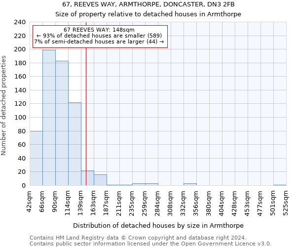 67, REEVES WAY, ARMTHORPE, DONCASTER, DN3 2FB: Size of property relative to detached houses in Armthorpe