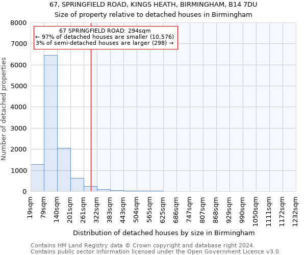 67, SPRINGFIELD ROAD, KINGS HEATH, BIRMINGHAM, B14 7DU: Size of property relative to detached houses in Birmingham