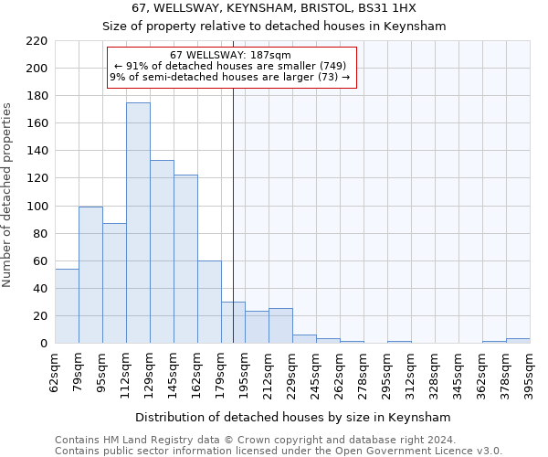 67, WELLSWAY, KEYNSHAM, BRISTOL, BS31 1HX: Size of property relative to detached houses in Keynsham