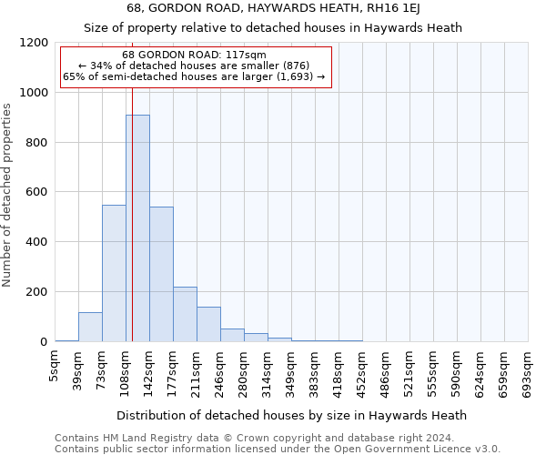 68, GORDON ROAD, HAYWARDS HEATH, RH16 1EJ: Size of property relative to detached houses in Haywards Heath