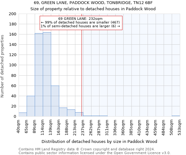 69, GREEN LANE, PADDOCK WOOD, TONBRIDGE, TN12 6BF: Size of property relative to detached houses in Paddock Wood