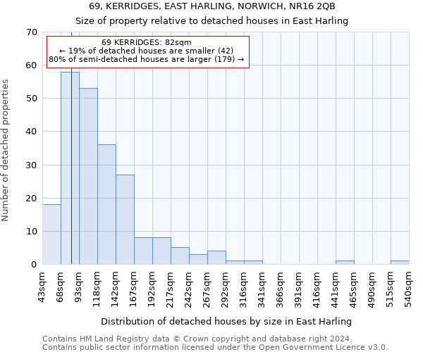 69, KERRIDGES, EAST HARLING, NORWICH, NR16 2QB: Size of property relative to detached houses in East Harling