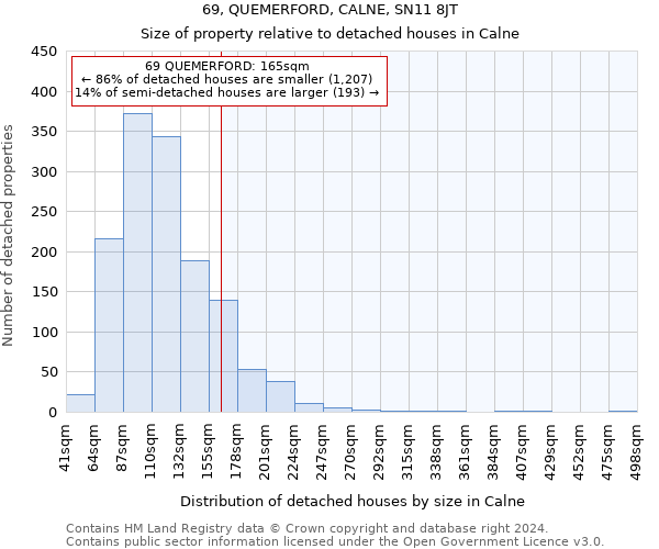 69, QUEMERFORD, CALNE, SN11 8JT: Size of property relative to detached houses in Calne