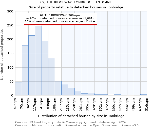 69, THE RIDGEWAY, TONBRIDGE, TN10 4NL: Size of property relative to detached houses in Tonbridge