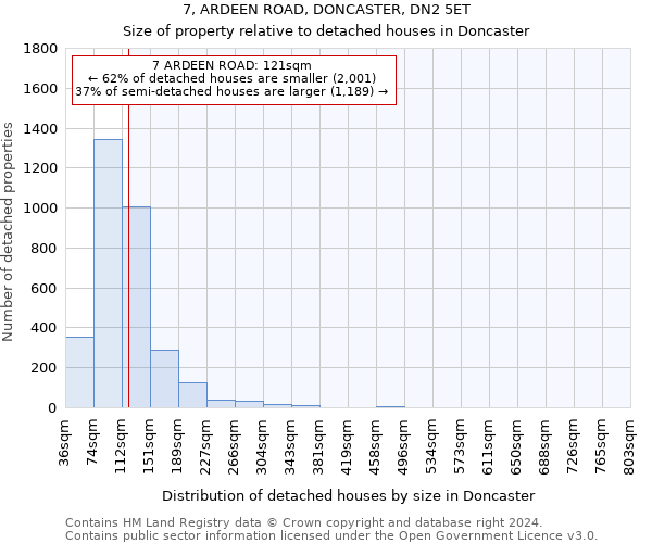 7, ARDEEN ROAD, DONCASTER, DN2 5ET: Size of property relative to detached houses in Doncaster