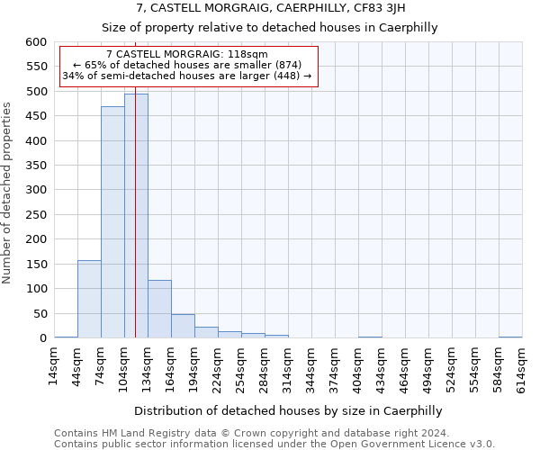 7, CASTELL MORGRAIG, CAERPHILLY, CF83 3JH: Size of property relative to detached houses in Caerphilly