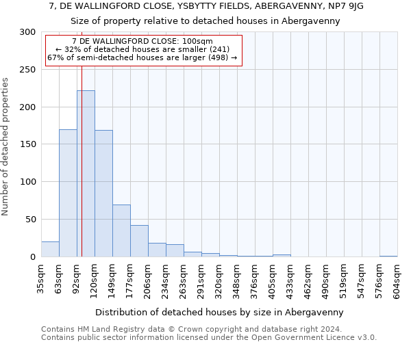 7, DE WALLINGFORD CLOSE, YSBYTTY FIELDS, ABERGAVENNY, NP7 9JG: Size of property relative to detached houses in Abergavenny