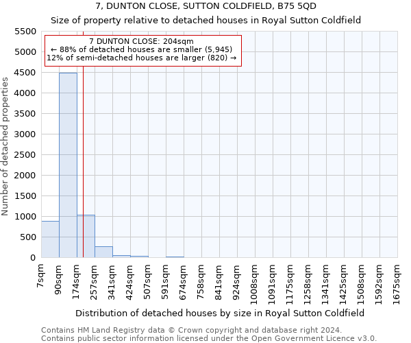 7, DUNTON CLOSE, SUTTON COLDFIELD, B75 5QD: Size of property relative to detached houses in Royal Sutton Coldfield