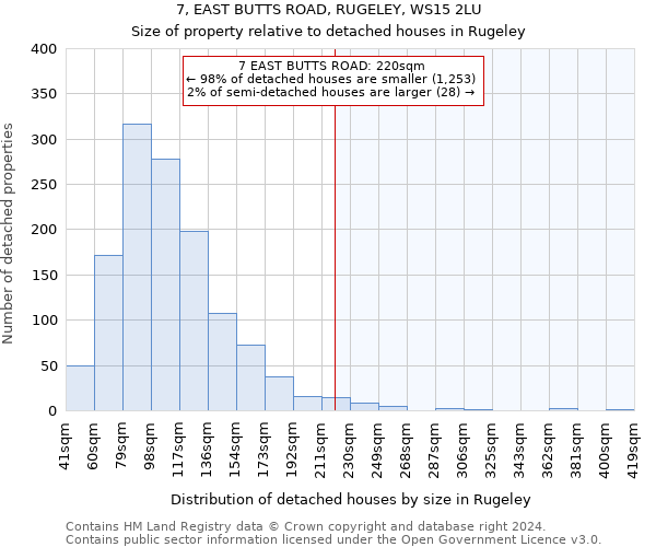 7, EAST BUTTS ROAD, RUGELEY, WS15 2LU: Size of property relative to detached houses in Rugeley