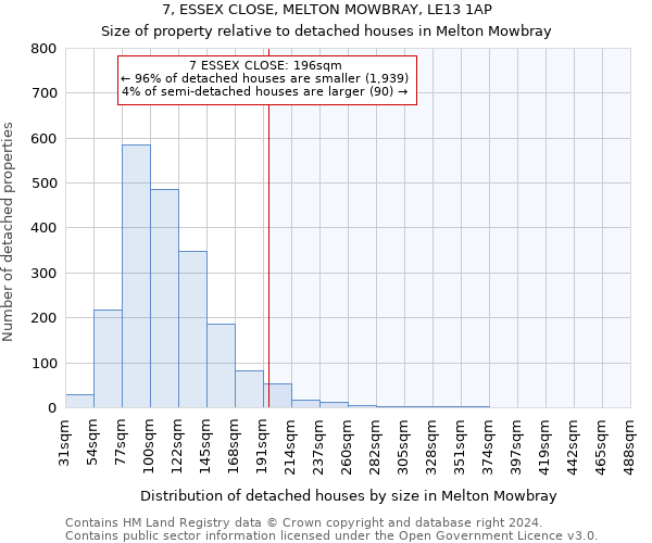 7, ESSEX CLOSE, MELTON MOWBRAY, LE13 1AP: Size of property relative to detached houses in Melton Mowbray