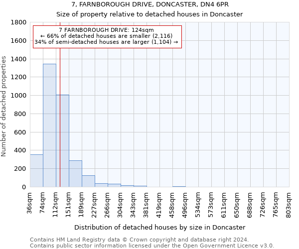 7, FARNBOROUGH DRIVE, DONCASTER, DN4 6PR: Size of property relative to detached houses in Doncaster