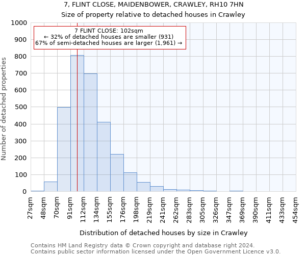 7, FLINT CLOSE, MAIDENBOWER, CRAWLEY, RH10 7HN: Size of property relative to detached houses in Crawley