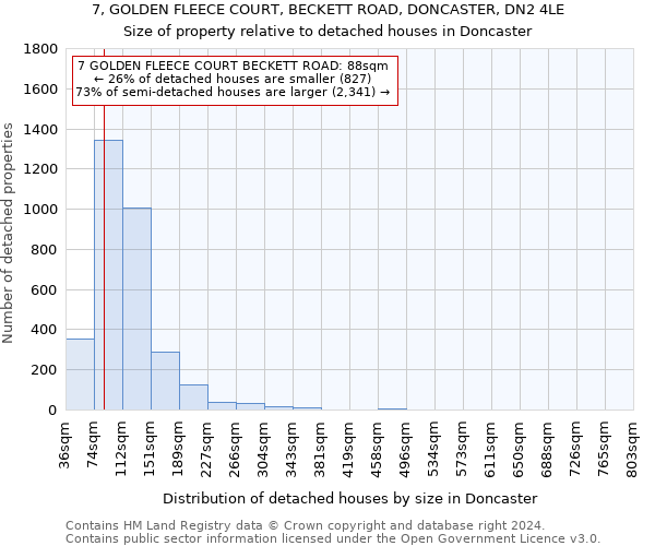 7, GOLDEN FLEECE COURT, BECKETT ROAD, DONCASTER, DN2 4LE: Size of property relative to detached houses in Doncaster