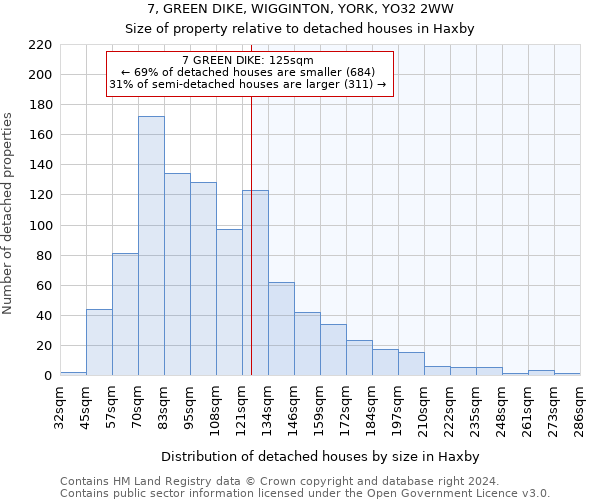 7, GREEN DIKE, WIGGINTON, YORK, YO32 2WW: Size of property relative to detached houses in Haxby