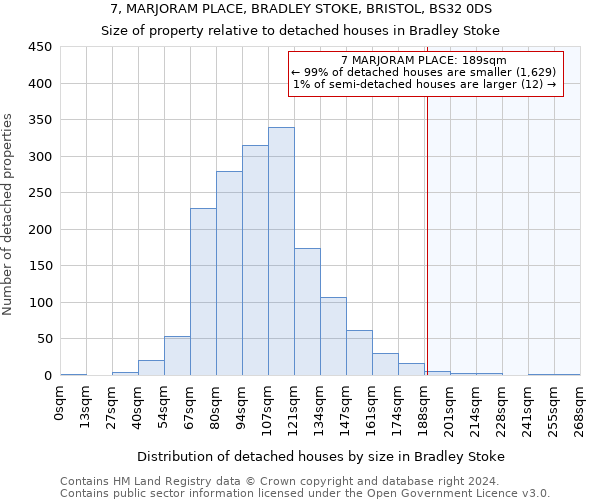 7, MARJORAM PLACE, BRADLEY STOKE, BRISTOL, BS32 0DS: Size of property relative to detached houses in Bradley Stoke