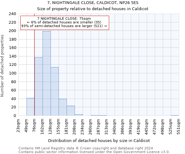 7, NIGHTINGALE CLOSE, CALDICOT, NP26 5ES: Size of property relative to detached houses in Caldicot