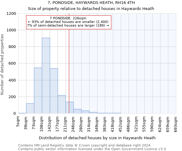 7, PONDSIDE, HAYWARDS HEATH, RH16 4TH: Size of property relative to detached houses in Haywards Heath